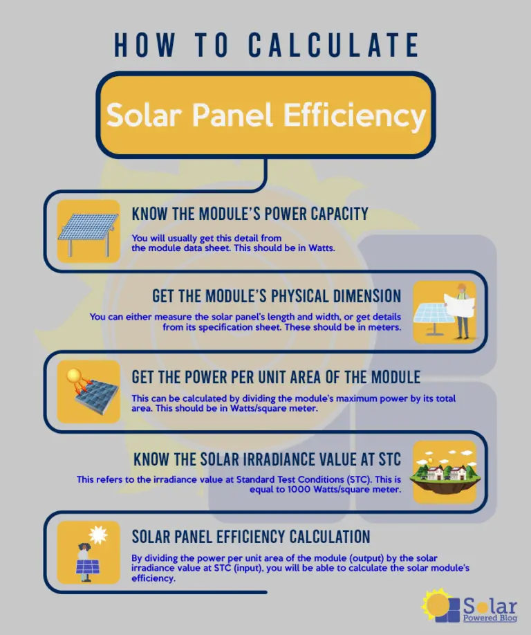 Calculate Solar Panel Efficiency with the Simplest Method